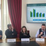FORMIA | TARI in calo dell’8%: riduzione record nel Lazio nel biennio 2026-2027