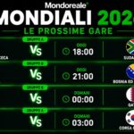 MONDIALI 2026 | Quattro sfide da seguire: si parte con Repubblica Ceca-Sudafrica