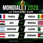 MONDIALI 2026 | Parte la corsa dei Gruppi I e J: occhi su Francia e Argentina