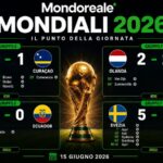 MONDIALI 2026 | Germania e Svezia partono forte, spettacolo nel pari tra Olanda e Giappone
