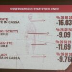 LATINA | Sicurezza sul lavoro, confronto tra istituzioni, sindacato e imprese: “La sicurezza costruisce il futuro”