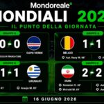 MONDIALI 2026 | Nessun vincitore tra i gruppi G e H: tutto aperto nella corsa alle fasi eliminatorie