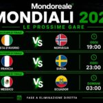 MONDIALI 2026 | Continua la corsa agli ottavi di finale: oggi è la volta di Costa d’Avorio-Norvegia e Francia-Svezia, nella notte Messico-Ecuador