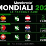 MONDIALI 2026 | Penultimi verdetti dei sedicesimi: ecco le gare in programma