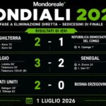 MONDIALI 2026 | Inghilterra, Belgio e Stati Uniti volano agli ottavi: spettacolo nei sedicesimi di finale