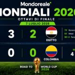 MONDIALI 2026 | Messi salva l’Argentina, Svizzera avanti ai rigori: sarà sfida nei quarti