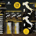 OSSERVATORIO CITTA’ CLIMA